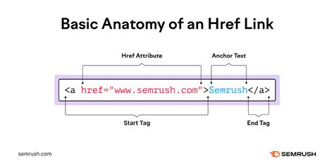 ahrefs html|A Href Links: What They Are & How to Use Them .